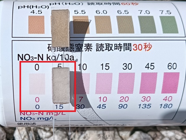 硝酸態窒素 結果